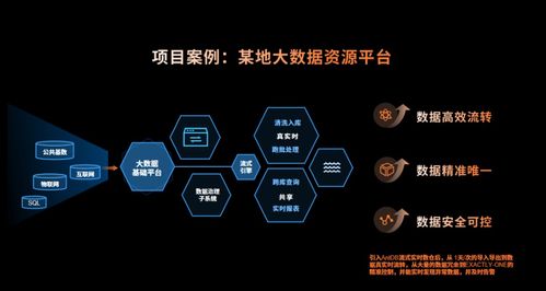 多模態 多引擎 超融合 新生態 2023亞信科技antdb數據庫8.0產品發布